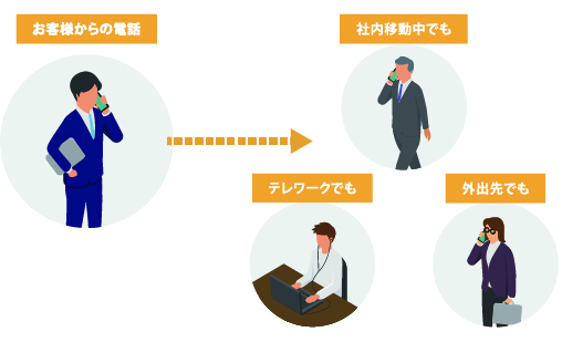 次世代ビジネスフォン 「SPICA」でロケーションフリーな働き方を実現