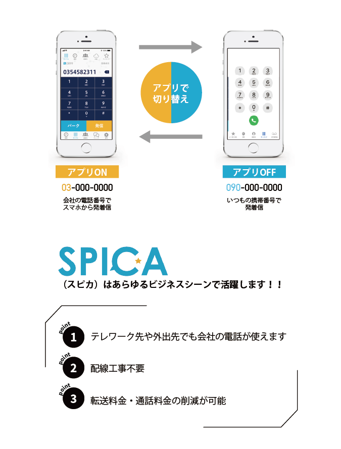 次世代ビジネスフォン 「SPICA」でロケーションフリーな働き方を実現